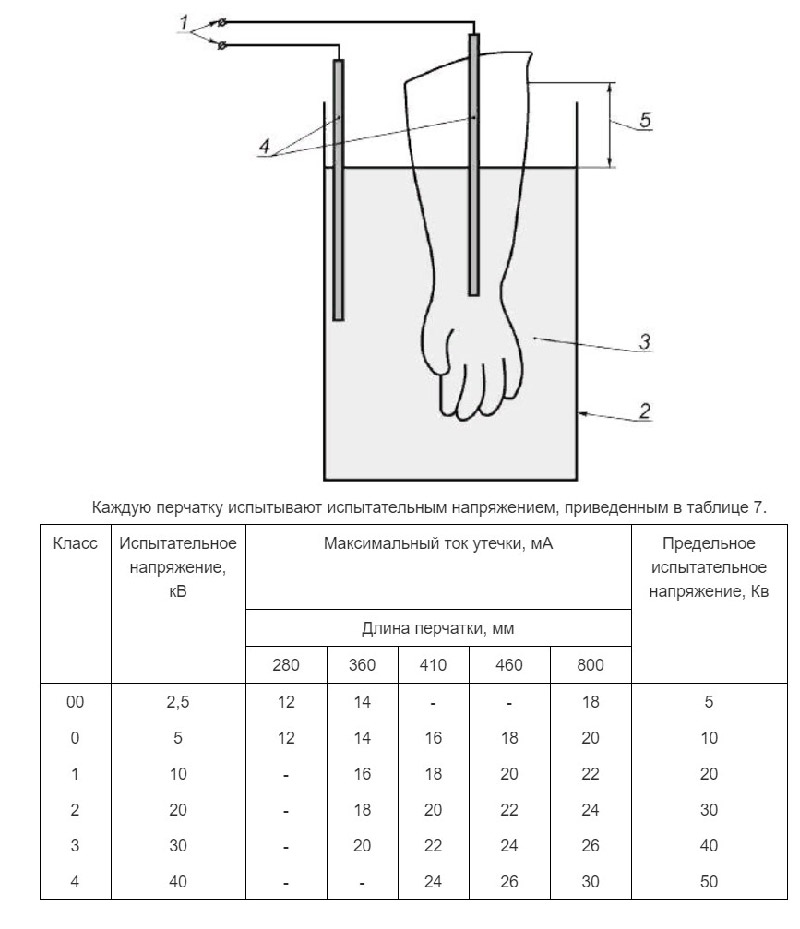 Особенности применения диэлектрических перчаток
