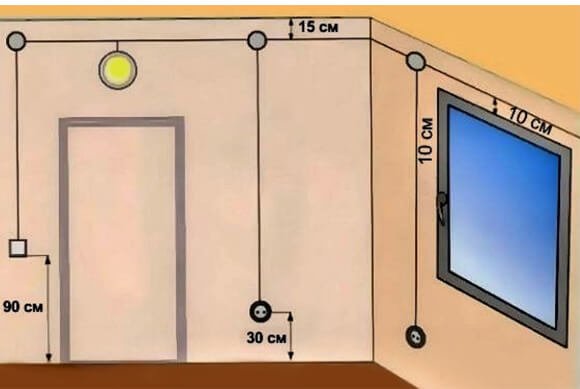 Расположение розеток в спальне: высота розеток на прикроватной тумбочкой