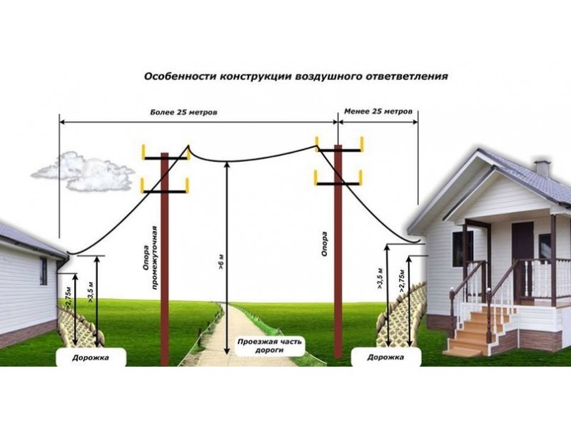 Ввод электричества в дом. рекомендации специалистов.