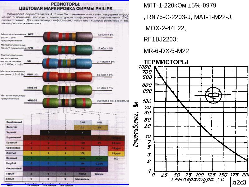 Smd-резисторы: устройство и назначение. размеры и типы корпусов smd-компонентов